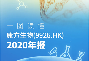 一图读懂|南宫NG28基因生物（9926.HK）2020年度业绩进展
