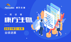 一图读懂|南宫NG28基因生物（9926.HK）3-4月业绩进展