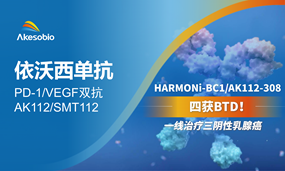 四获BTD！一线治疗三阴性乳腺癌，依沃西取得第四个突破性疗法认定